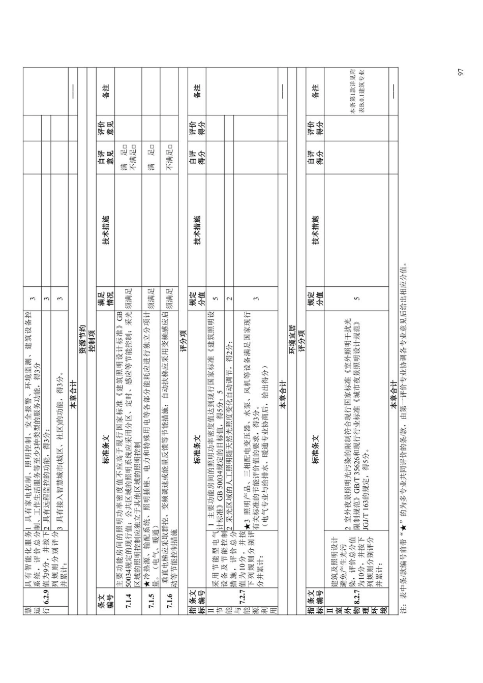 DBJ41-T109-2020河南省_绿色建筑评价标准(1)_101-150.pdf_第2页
