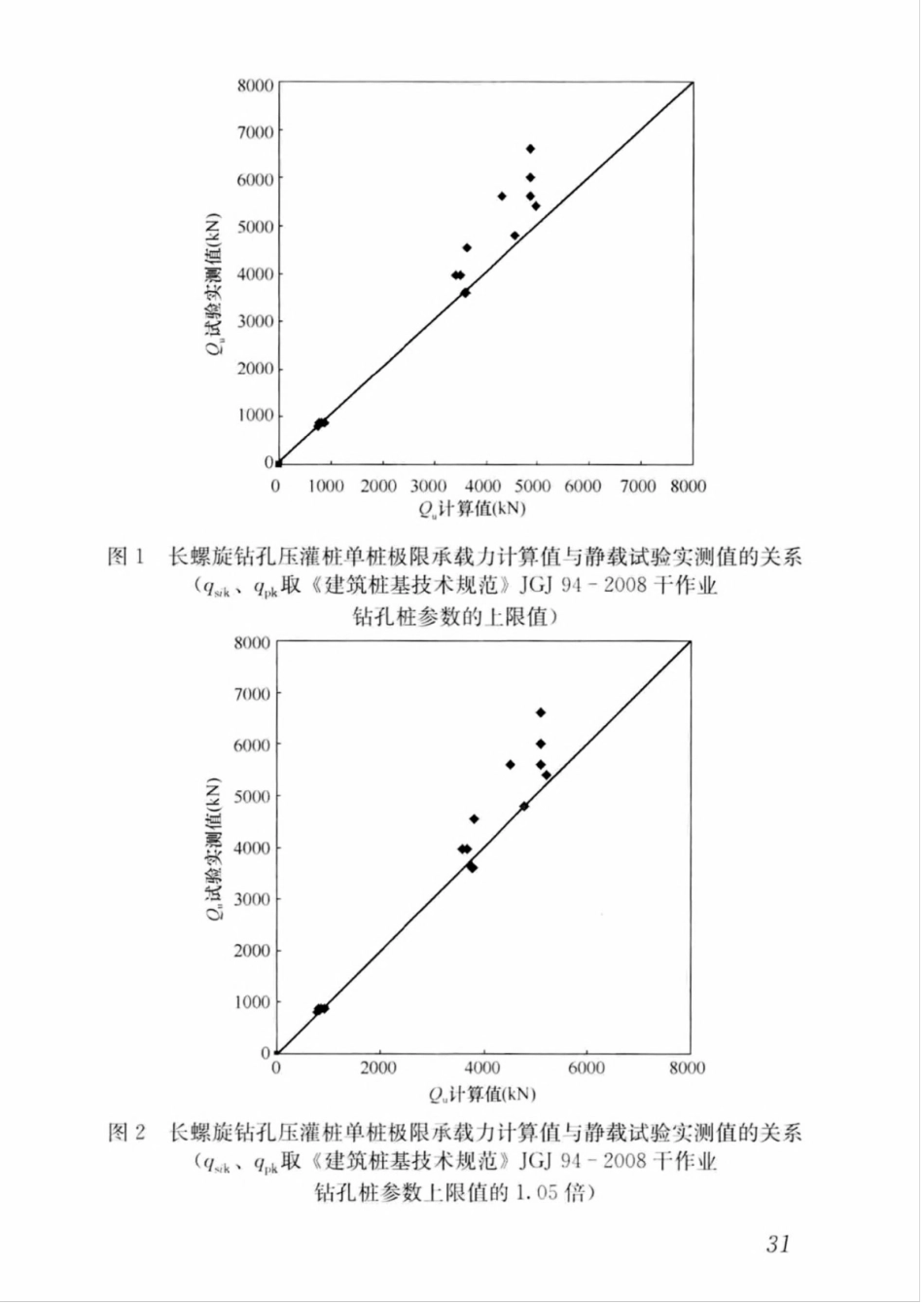 JGJT419-2018长螺旋钻孔压灌桩技术标准_41-54.pdf_第1页