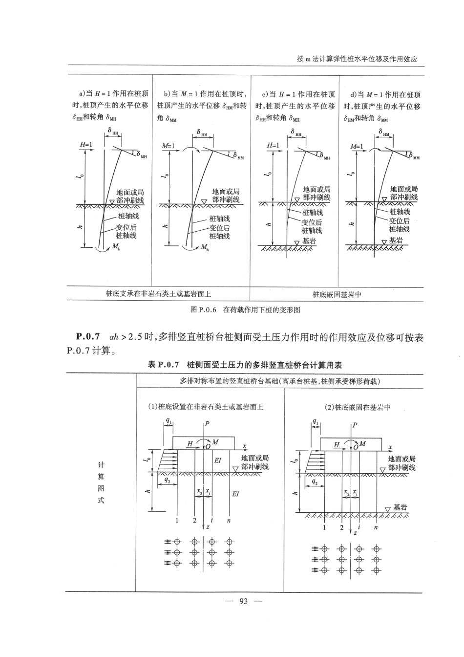 JTG D63-2007 公路桥涵地基与基础设计规范_101-150.pdf_第1页