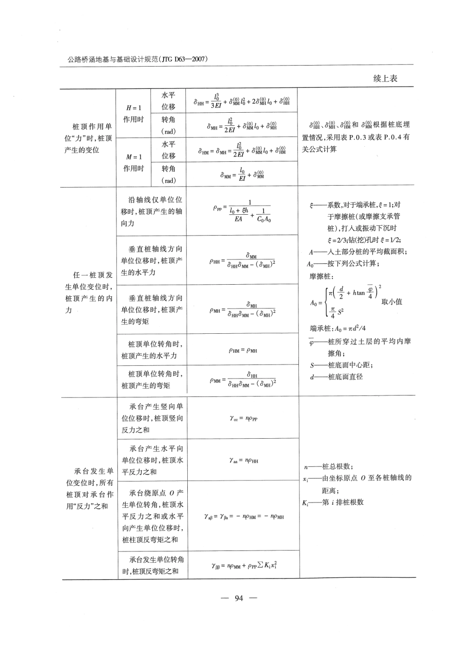 JTG D63-2007 公路桥涵地基与基础设计规范_101-150.pdf_第2页