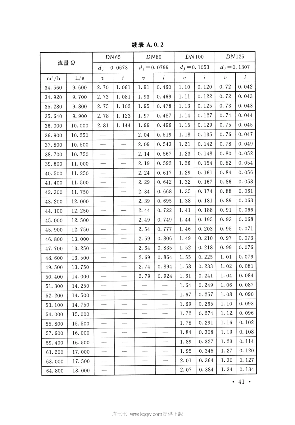 T-CECS125-2020建筑给水钢塑复合管管道工程技术规程_51-67.pdf_第1页