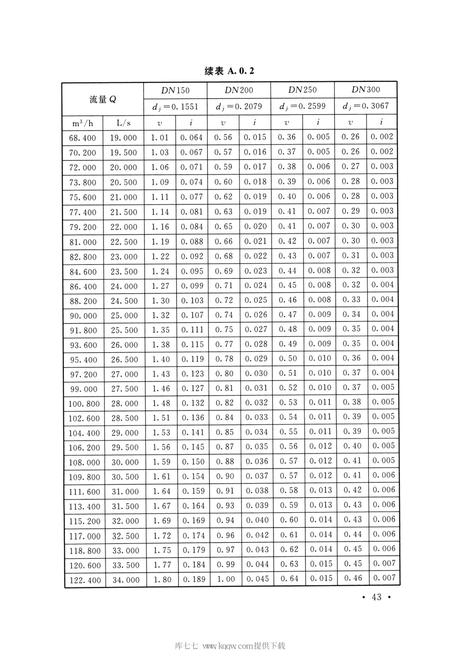 T-CECS125-2020建筑给水钢塑复合管管道工程技术规程_51-67.pdf_第3页