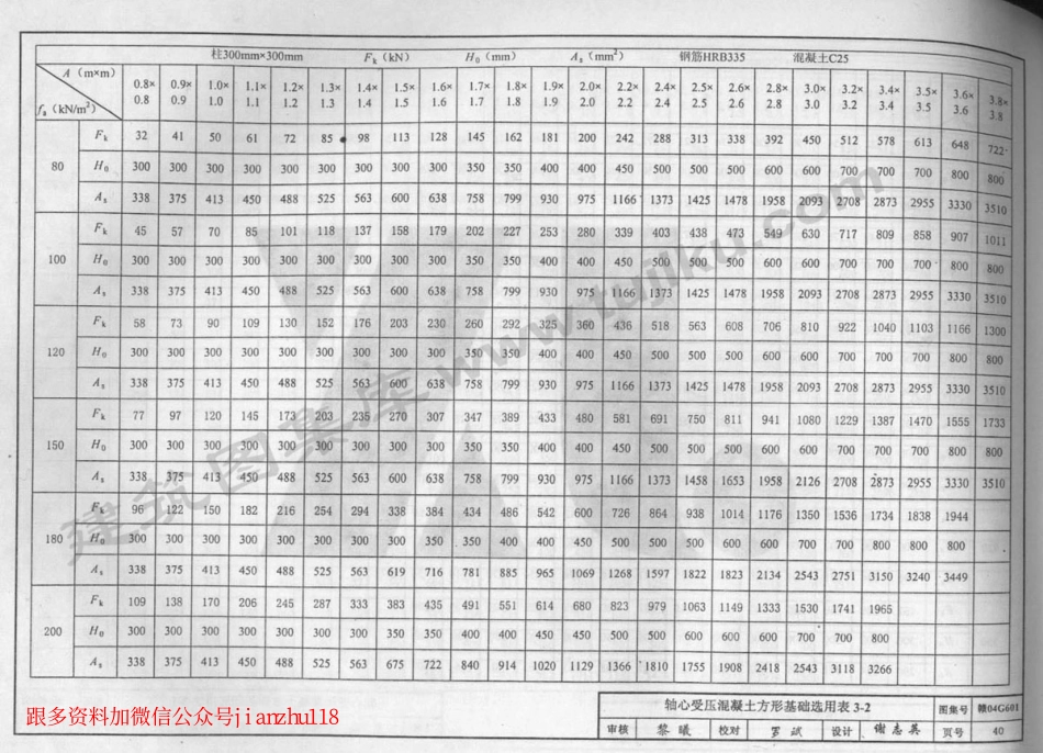 赣04G601 无筋扩展基础及扩展基础_41-80.pdf_第1页