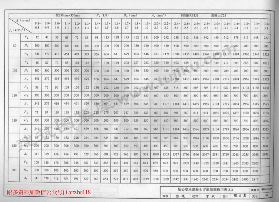 赣04G601 无筋扩展基础及扩展基础_41-80.pdf_第3页