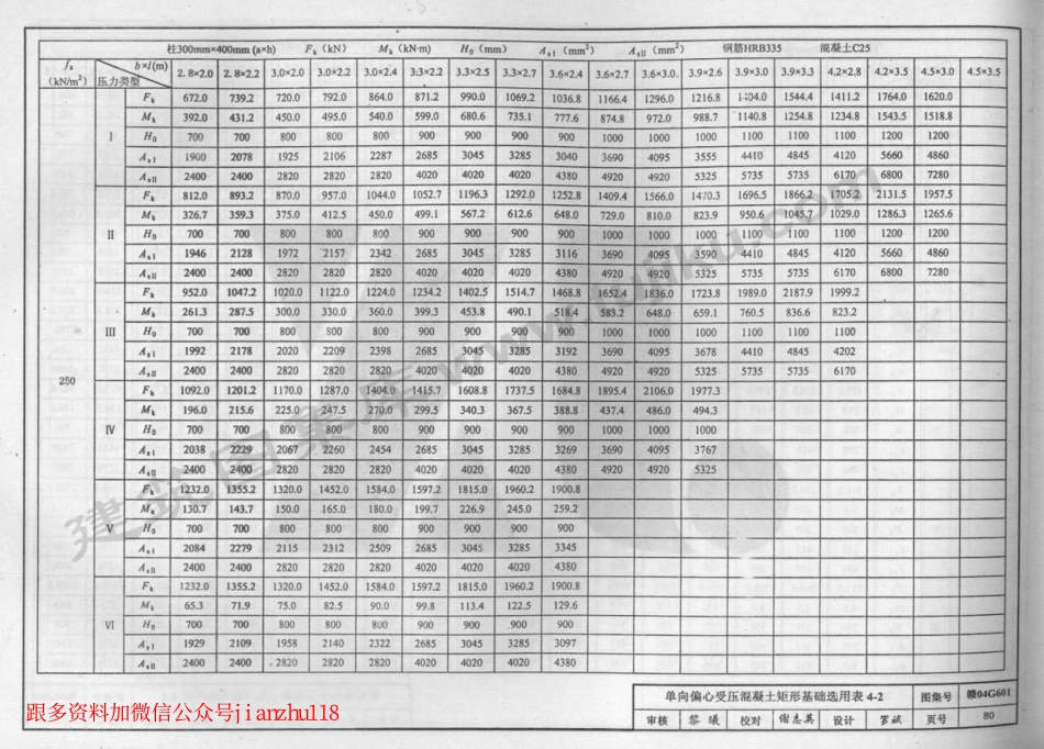 赣04G601 无筋扩展基础及扩展基础_81-118.pdf_第1页