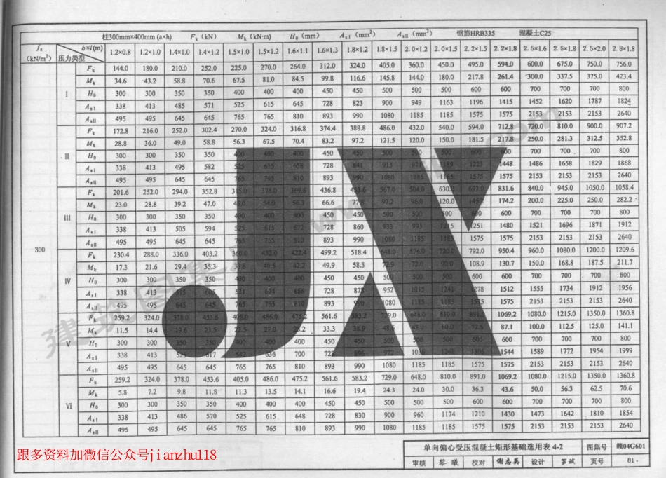 赣04G601 无筋扩展基础及扩展基础_81-118.pdf_第2页
