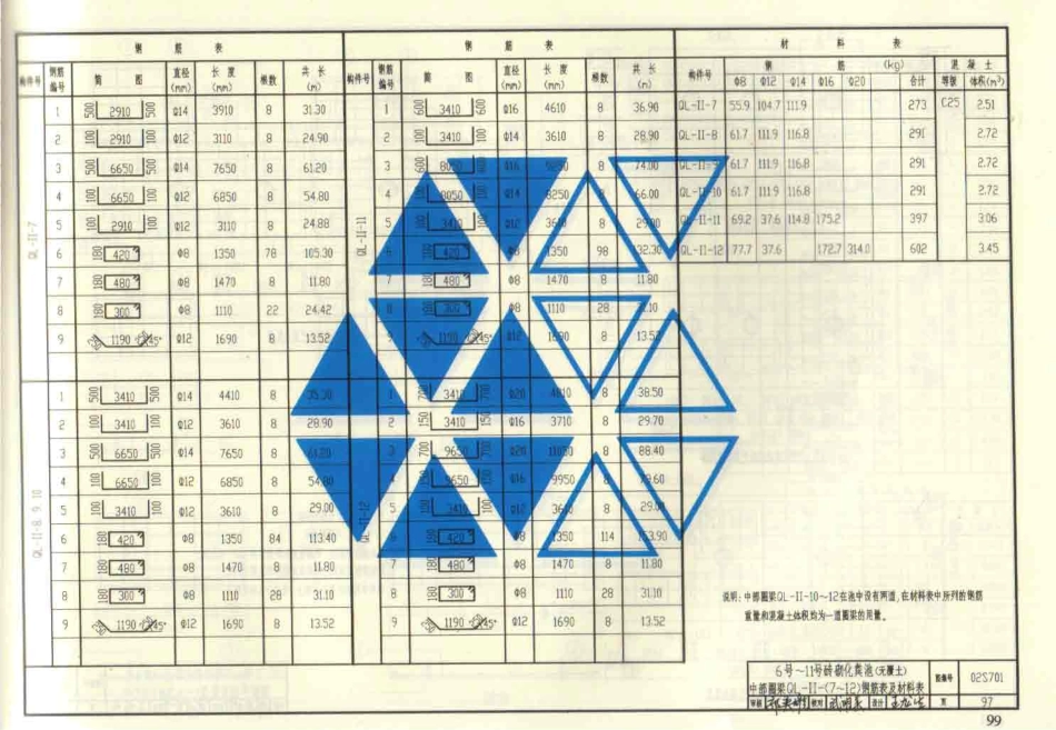 给水排水标准图集合订本S2 (上)_101-200.pdf_第1页