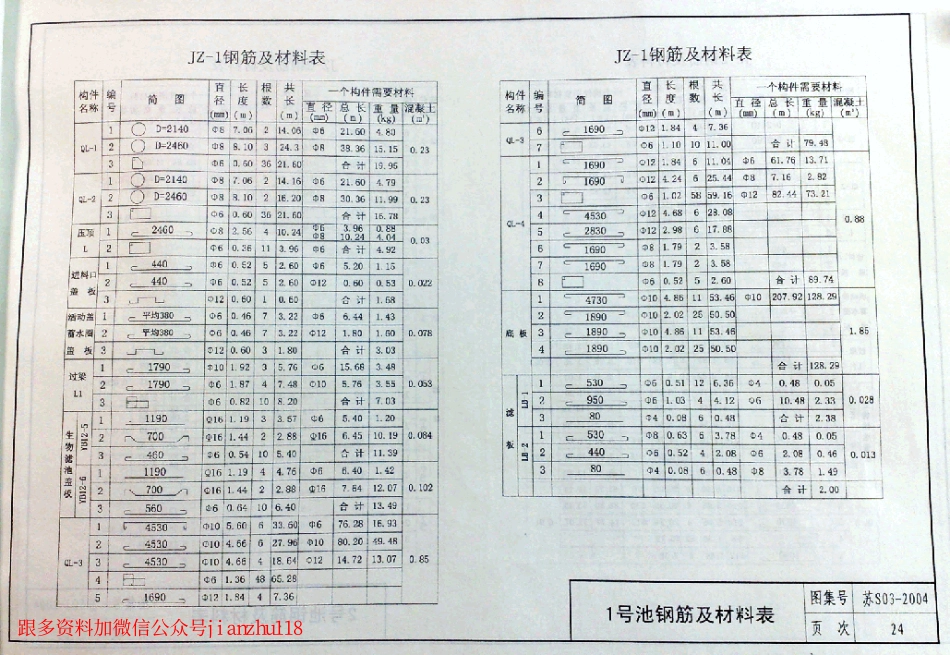 苏S03-2004 生活污水净化沼气池_25-33.pdf_第2页