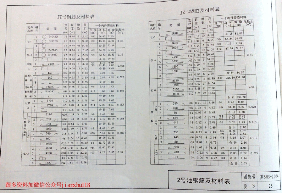 苏S03-2004 生活污水净化沼气池_25-33.pdf_第3页