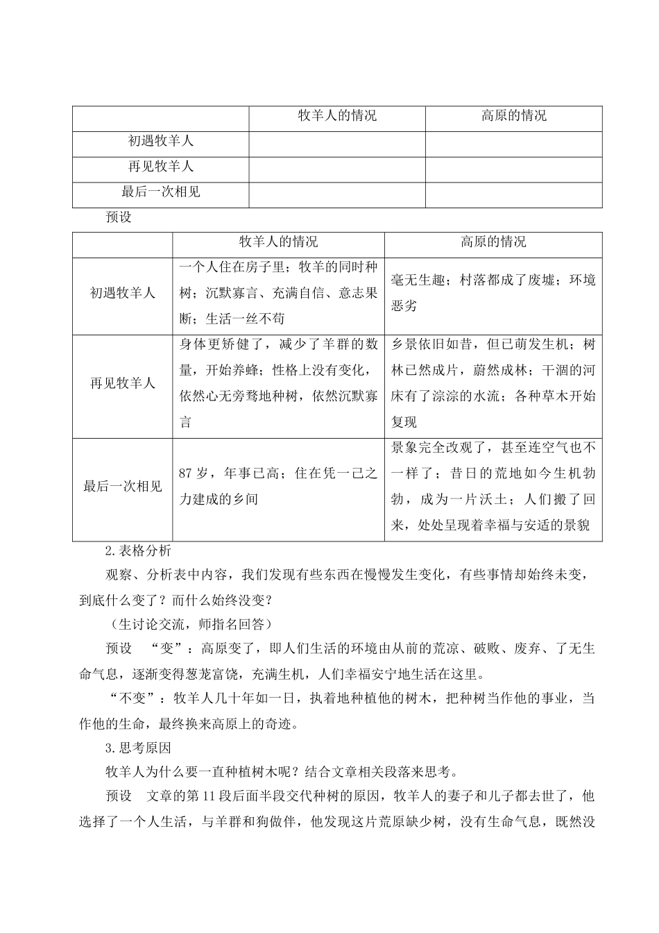 （25秋）新人教版语文七年级上册  13 植树的牧羊人（集体备课教案）.doc_第3页