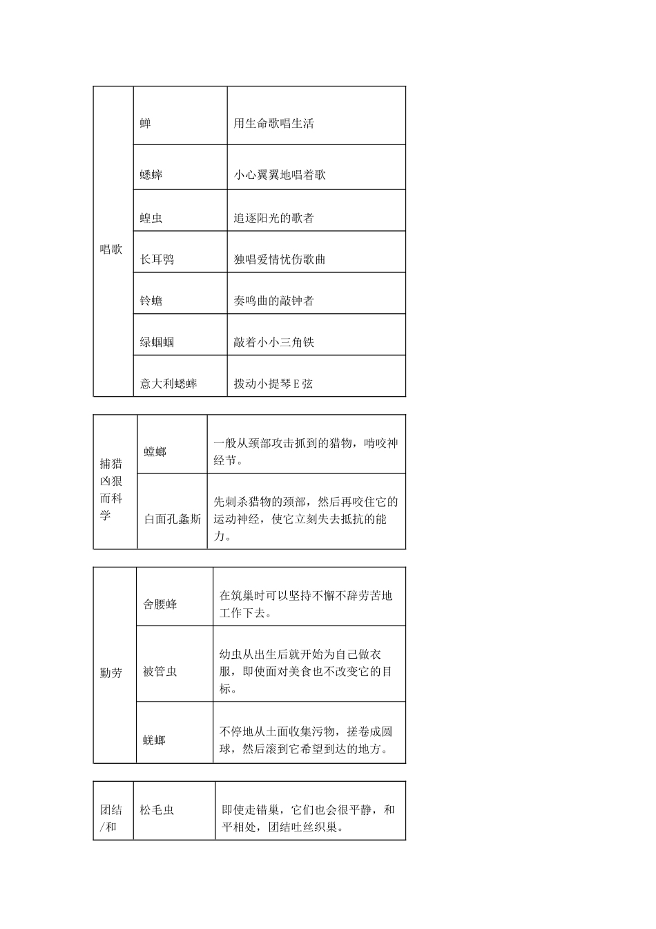 【25年秋季】新人教版八年级语文上册第五单元名著导读 《昆虫记》  名师教案（有反思）.doc_第3页