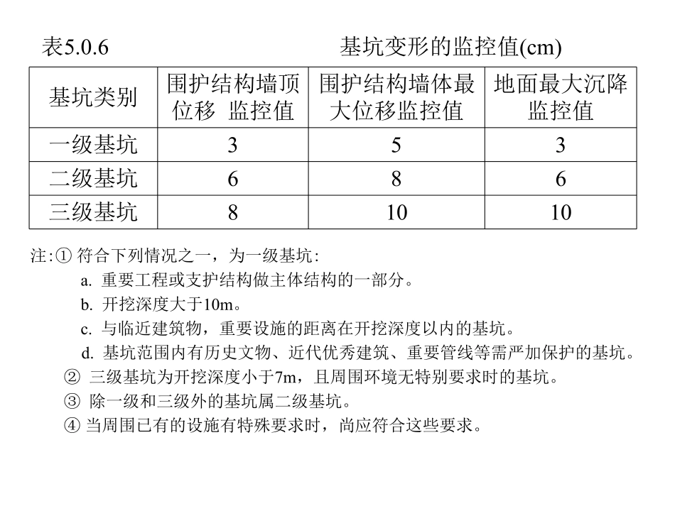 基坑支护基础知识.pdf_第3页