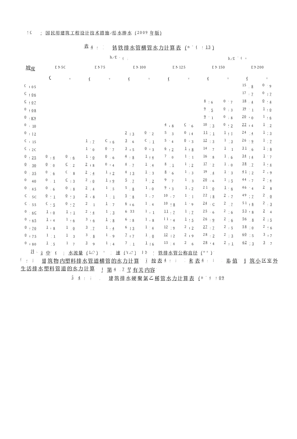 03 全国民用建筑工程设计技术措施 给水排水_101-200.pdf_第2页