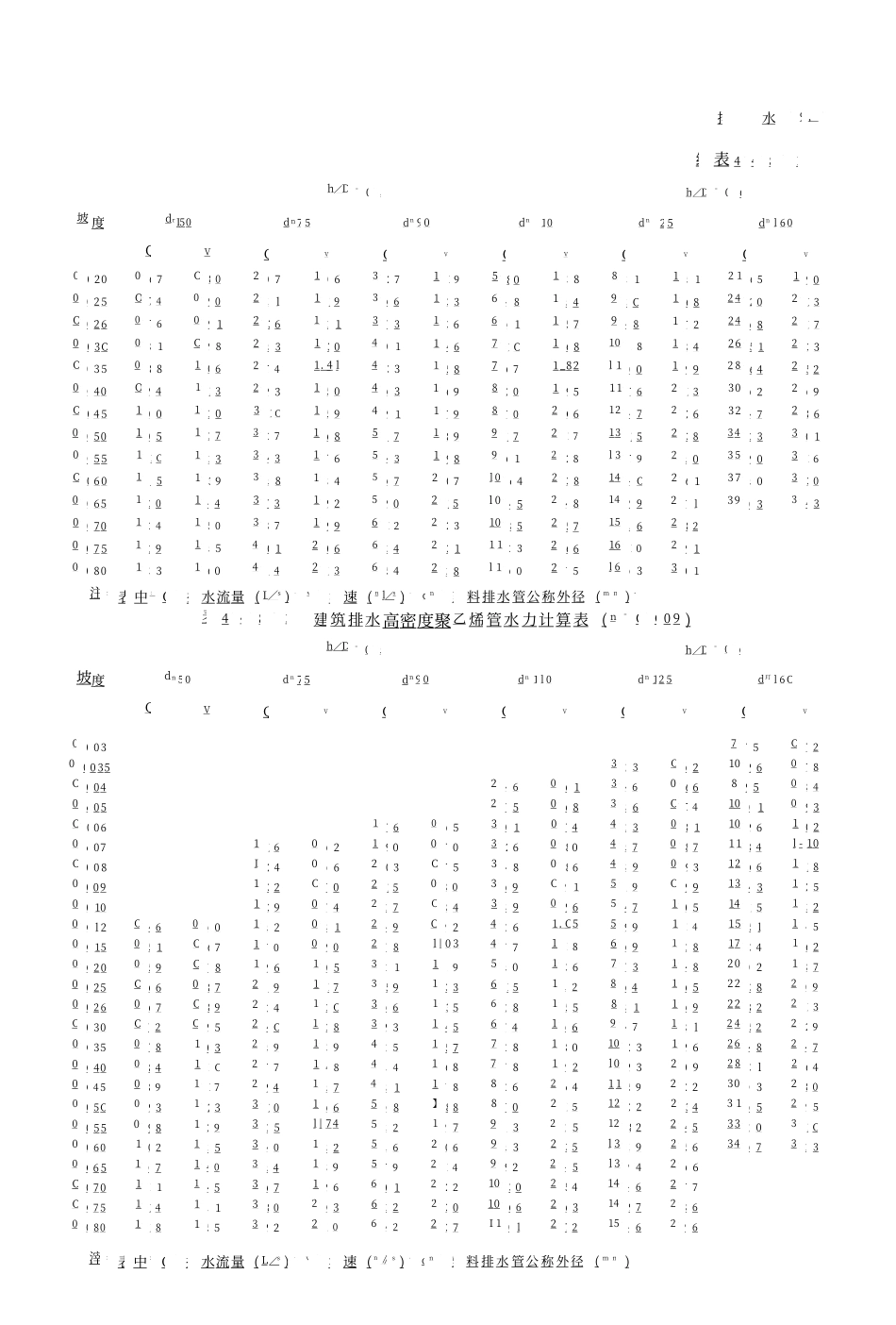 03 全国民用建筑工程设计技术措施 给水排水_101-200.pdf_第3页