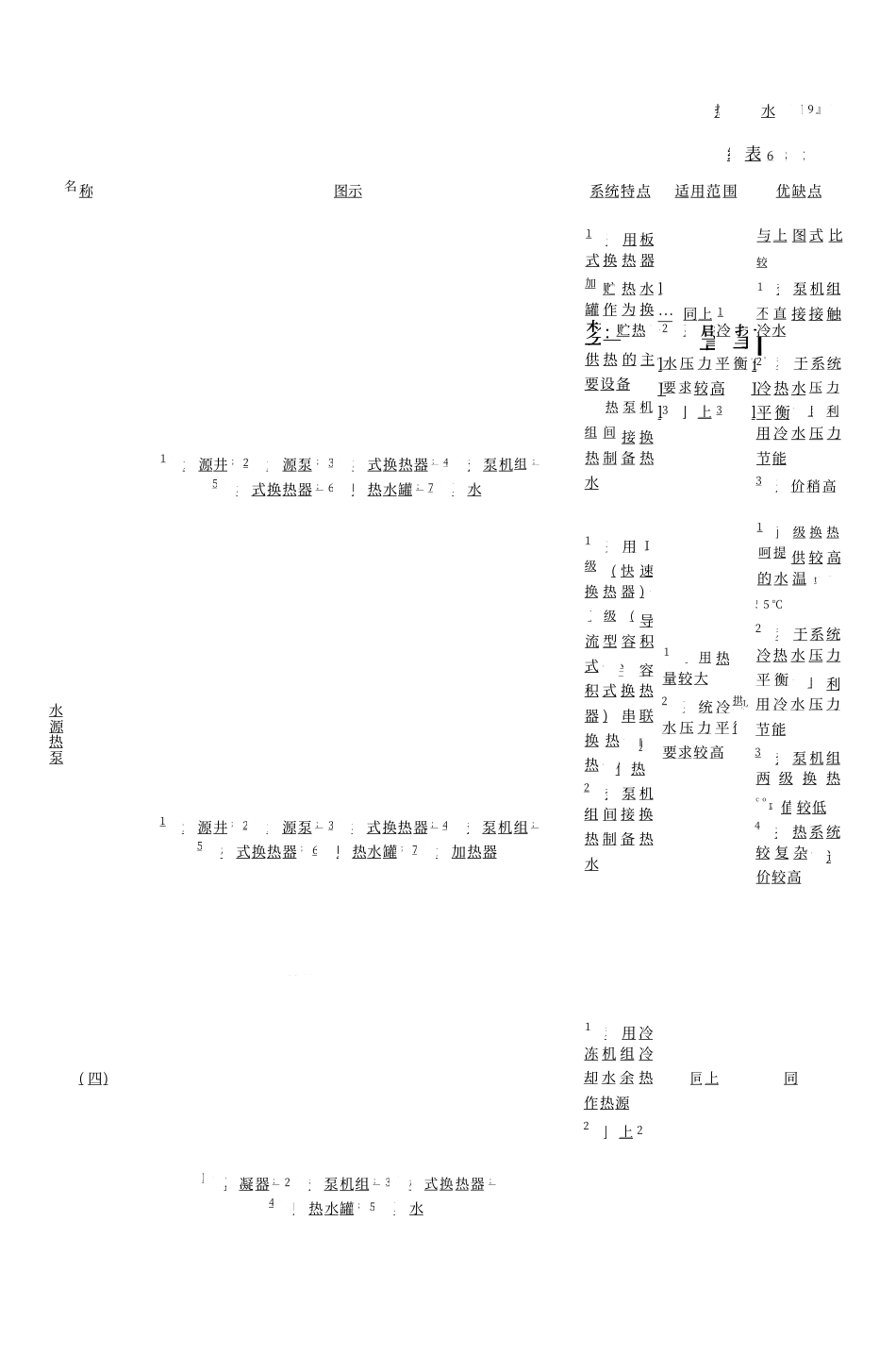 03 全国民用建筑工程设计技术措施 给水排水_201-300.pdf_第3页