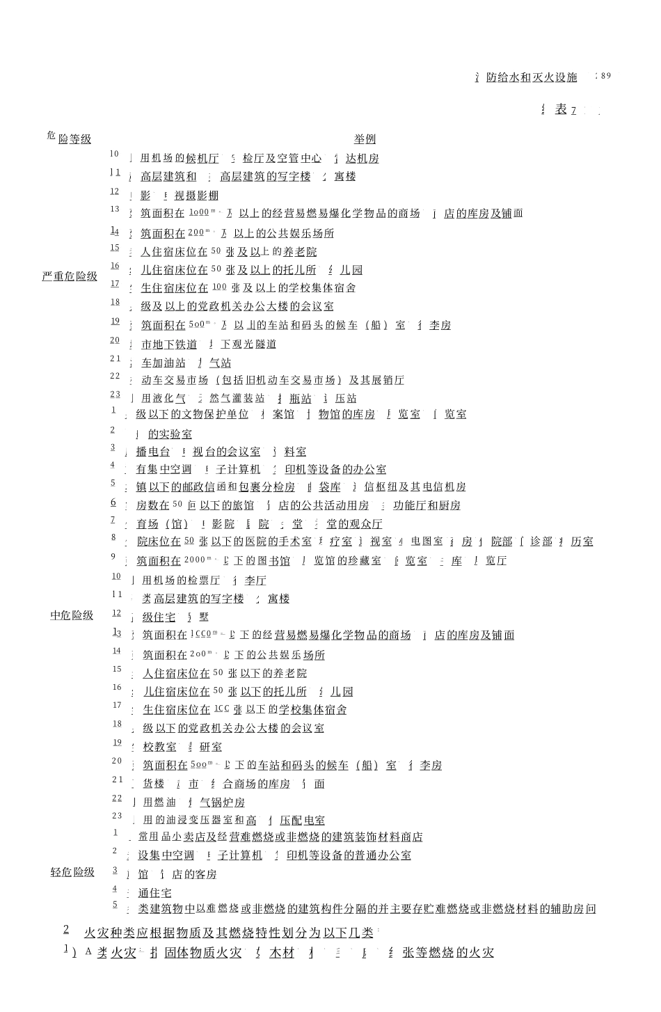 03 全国民用建筑工程设计技术措施 给水排水_301-400.pdf_第1页