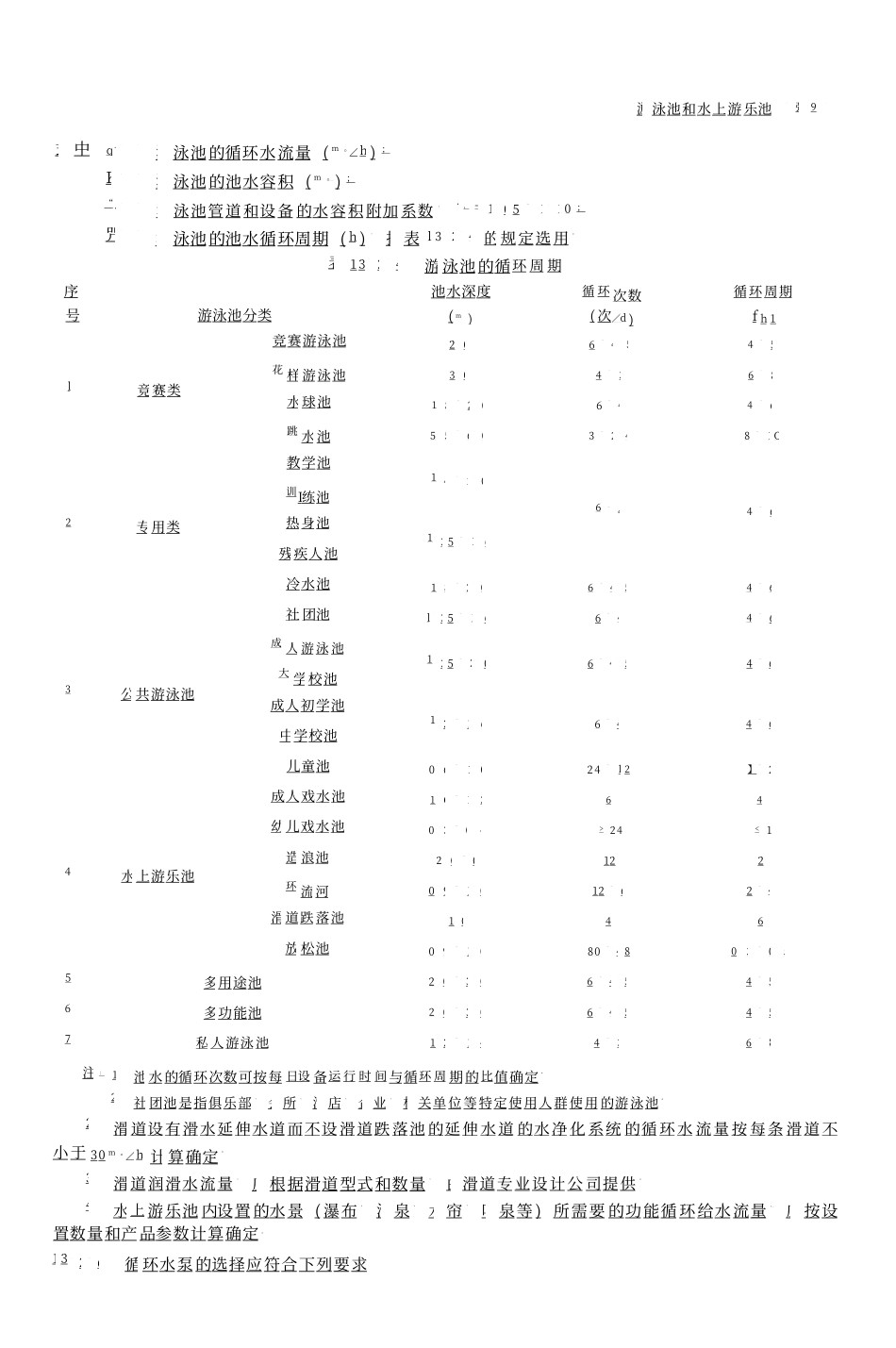 03 全国民用建筑工程设计技术措施 给水排水_401-500.pdf_第1页