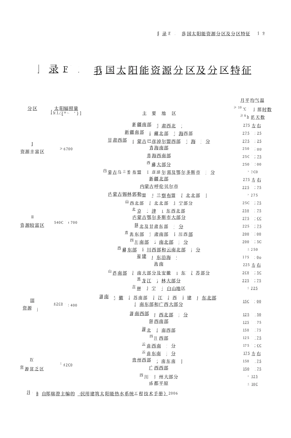 03 全国民用建筑工程设计技术措施 给水排水_501-546.pdf_第1页