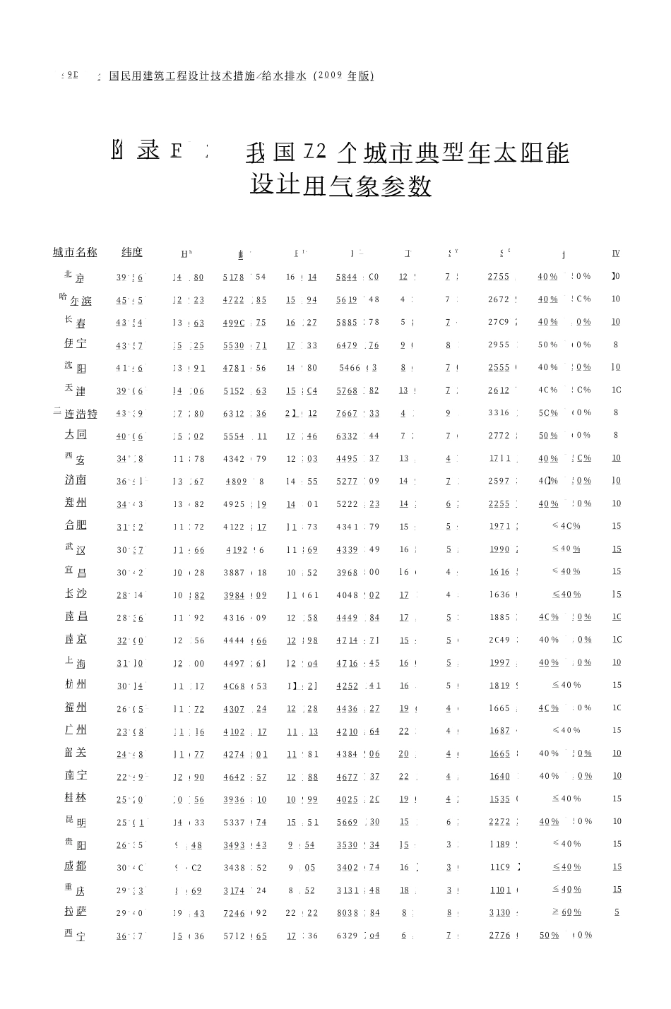 03 全国民用建筑工程设计技术措施 给水排水_501-546.pdf_第2页