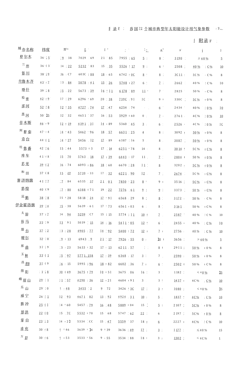 03 全国民用建筑工程设计技术措施 给水排水_501-546.pdf_第3页