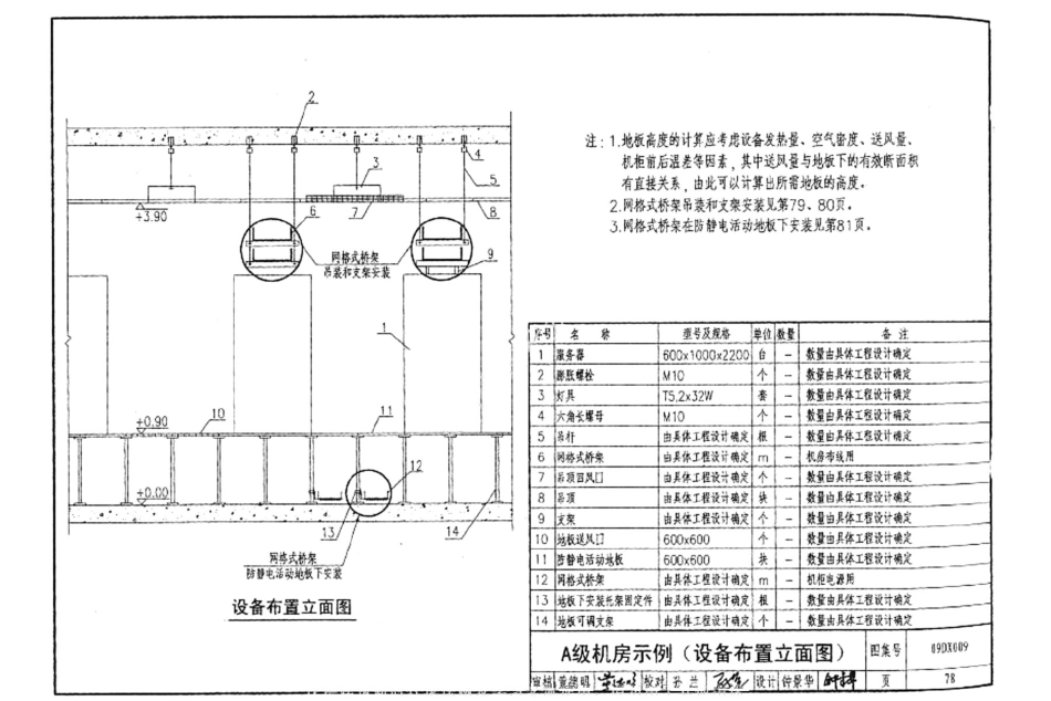 09DX009 电子信息系统机房工程设计与安装_81-115.pdf_第3页