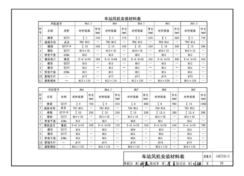 14ST201-2 地铁工程机电设备系统重点施工工艺-给排水、通风与空调系统_101-134.pdf_第2页