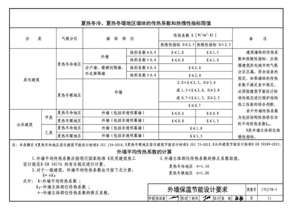 17CJ78-1 轻质保温装饰板建筑构造_12-22.pdf_第1页