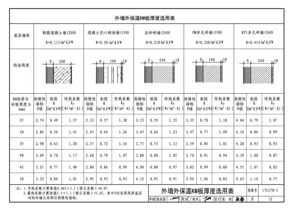 17CJ78-1 轻质保温装饰板建筑构造_12-22.pdf_第2页