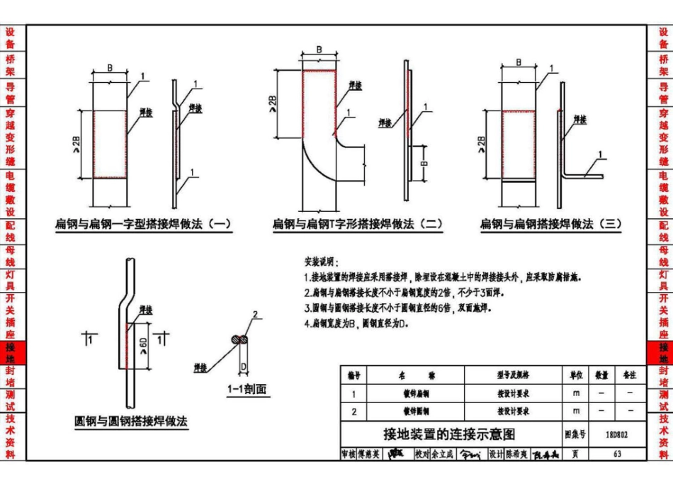 18D802 建筑电气工程施工安装_67-95.pdf_第1页