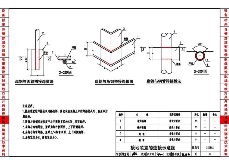 18D802 建筑电气工程施工安装_67-95.pdf_第2页