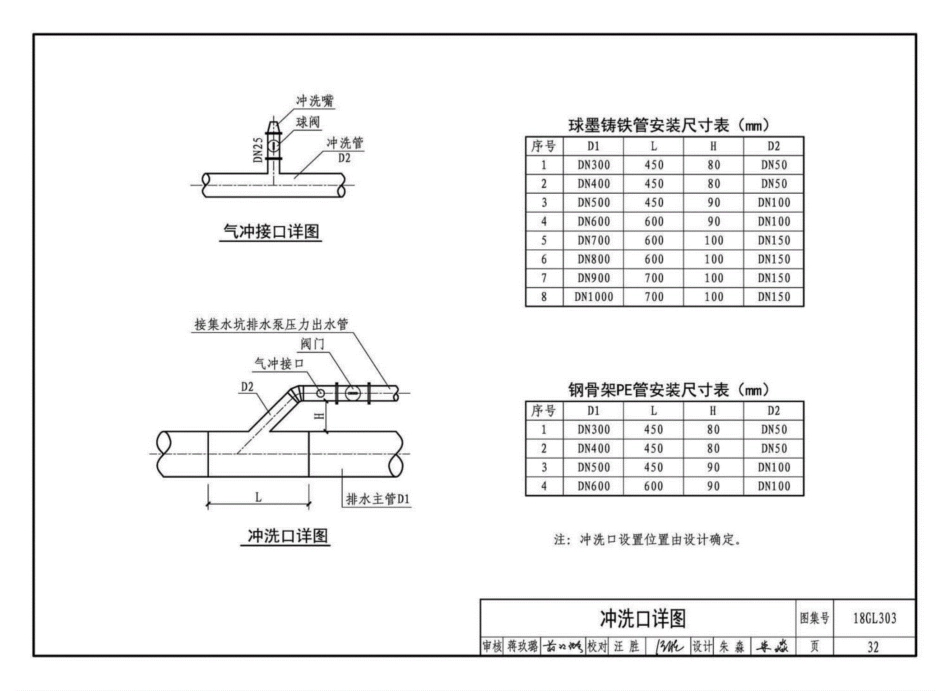 18GL303_综合管廊污水_雨水管道敷设与安装_高清完整版_34-66.pdf_第3页