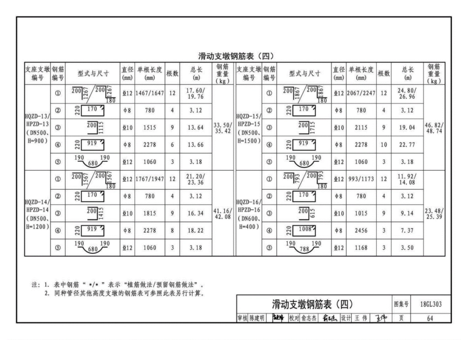 18GL303_综合管廊污水_雨水管道敷设与安装_高清完整版_67-95.pdf_第2页
