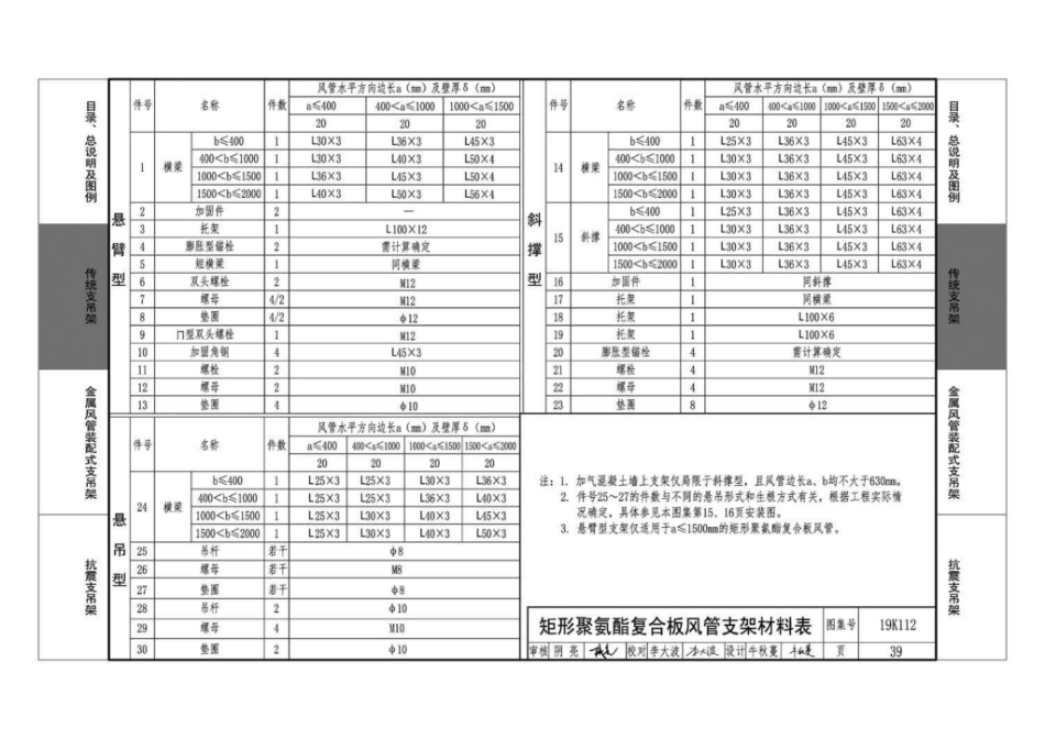 19K112_金属_非金属风管支吊架_含抗震支吊架_41-80.pdf_第3页