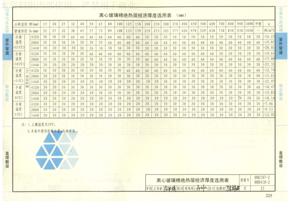 33-管道与设备绝热-保冷 08K507-2 08R418-2_26-50.pdf_第1页
