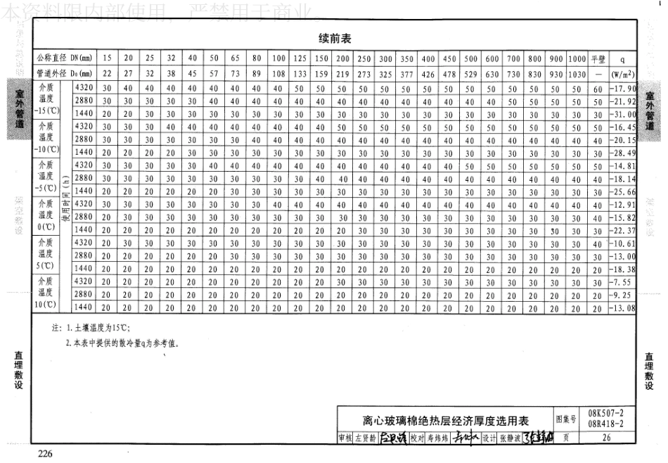 33-管道与设备绝热-保冷 08K507-2 08R418-2_26-50.pdf_第2页
