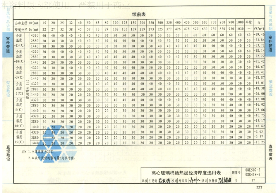 33-管道与设备绝热-保冷 08K507-2 08R418-2_26-50.pdf_第3页