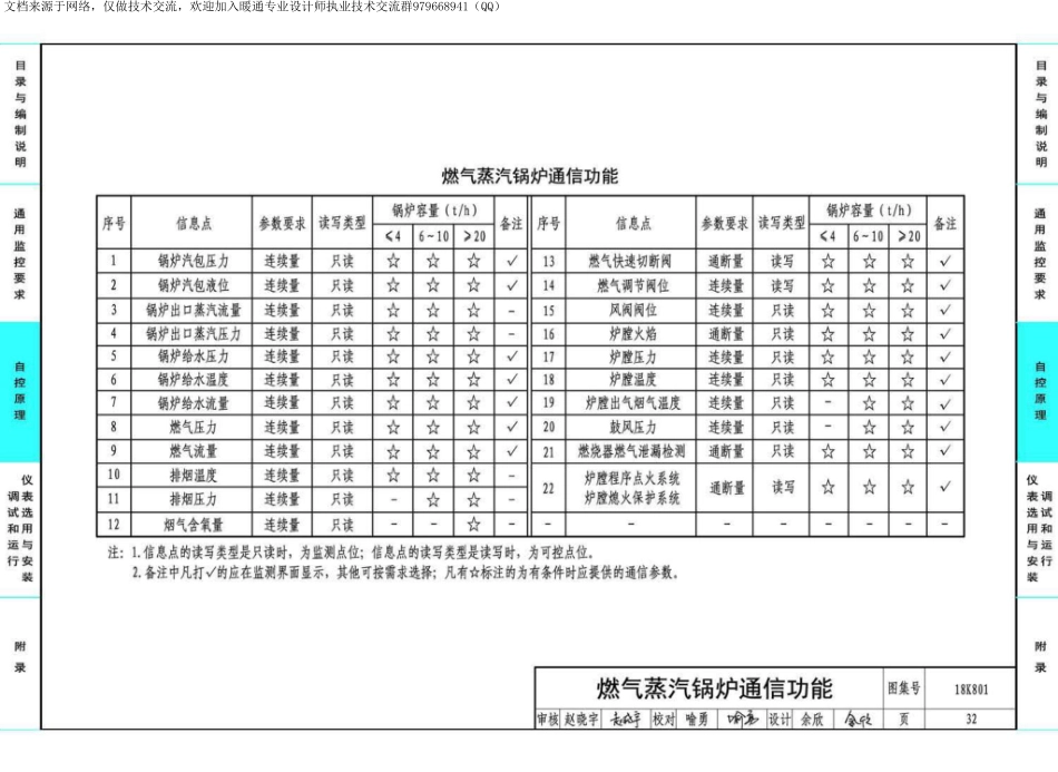 61-暖通空调系统的检测与监控-冷热源系统分册 18K801_36-70.pdf_第1页