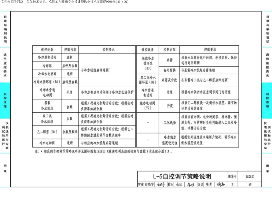 61-暖通空调系统的检测与监控-冷热源系统分册 18K801_71-105.pdf_第3页