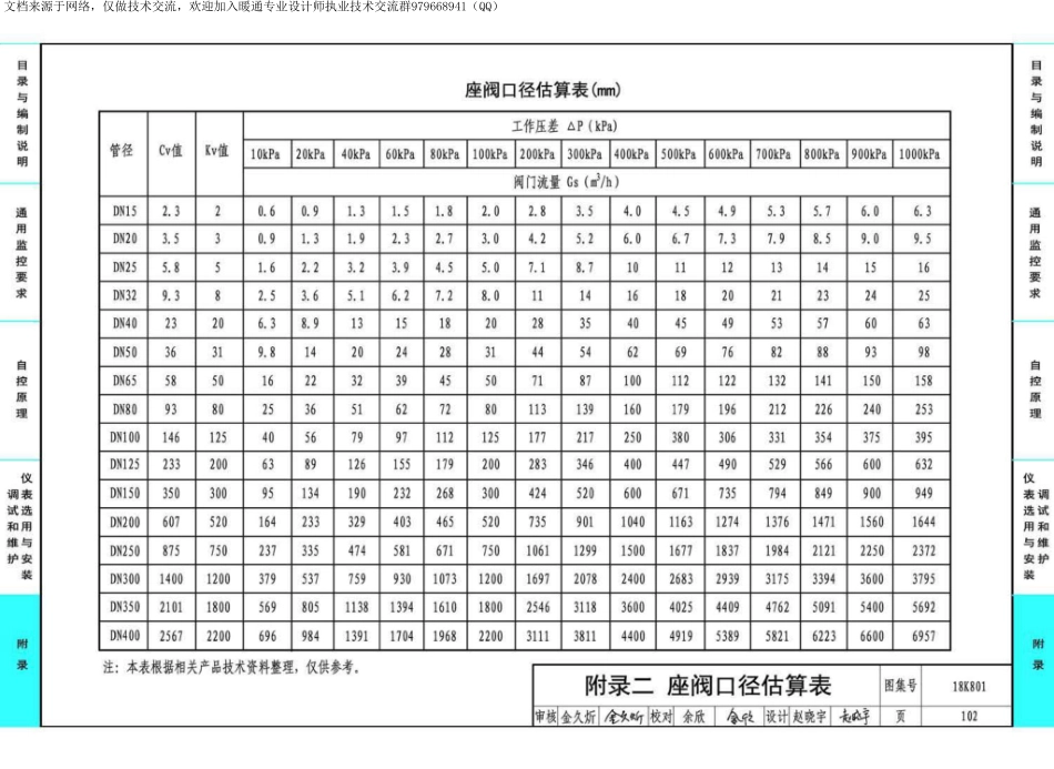 61-暖通空调系统的检测与监控-冷热源系统分册 18K801_106-108.pdf_第1页