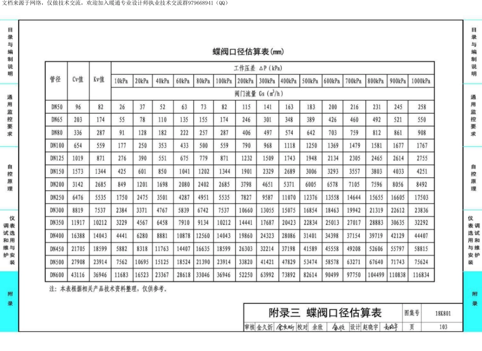61-暖通空调系统的检测与监控-冷热源系统分册 18K801_106-108.pdf_第2页
