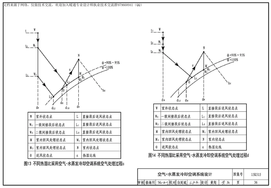 79-蒸发冷却通风空调系统设计与安装 15K515_41-80.pdf_第1页
