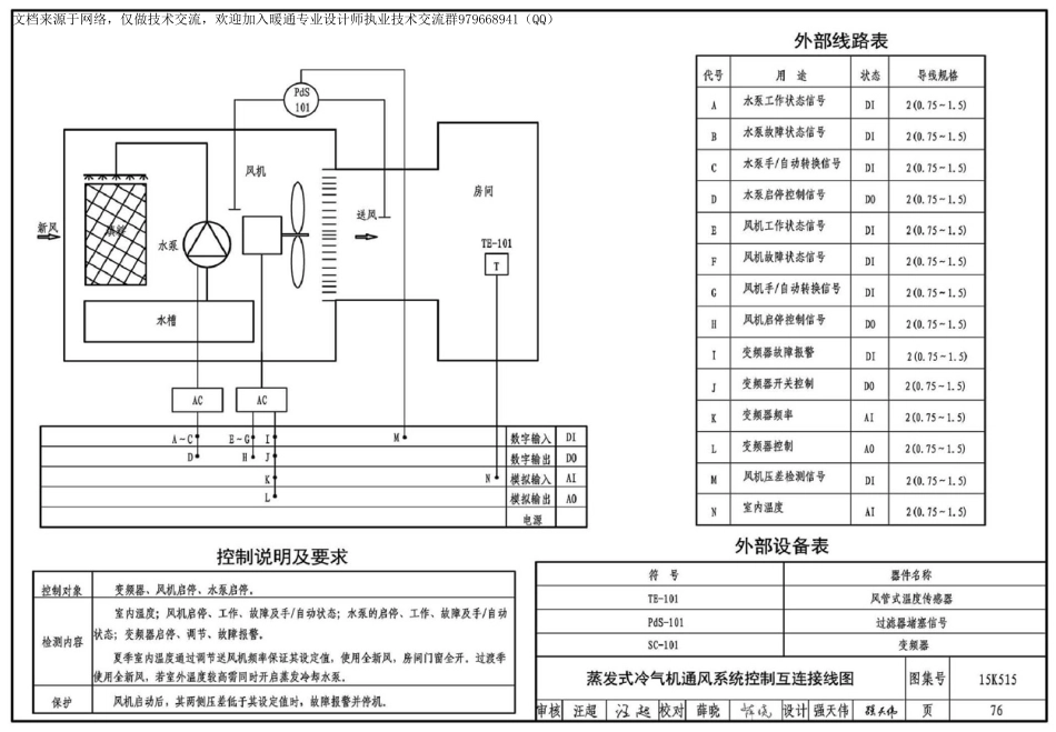 79-蒸发冷却通风空调系统设计与安装 15K515_81-117.pdf_第1页