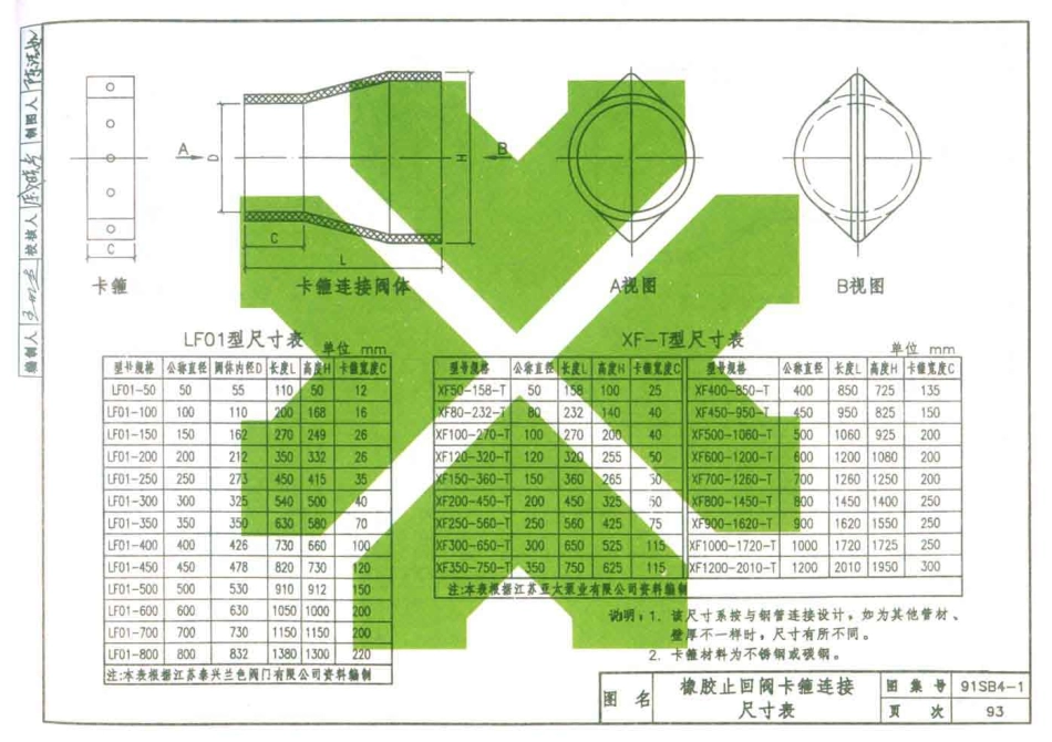 91SB4-1(2005)排水工程_101-200.pdf_第2页