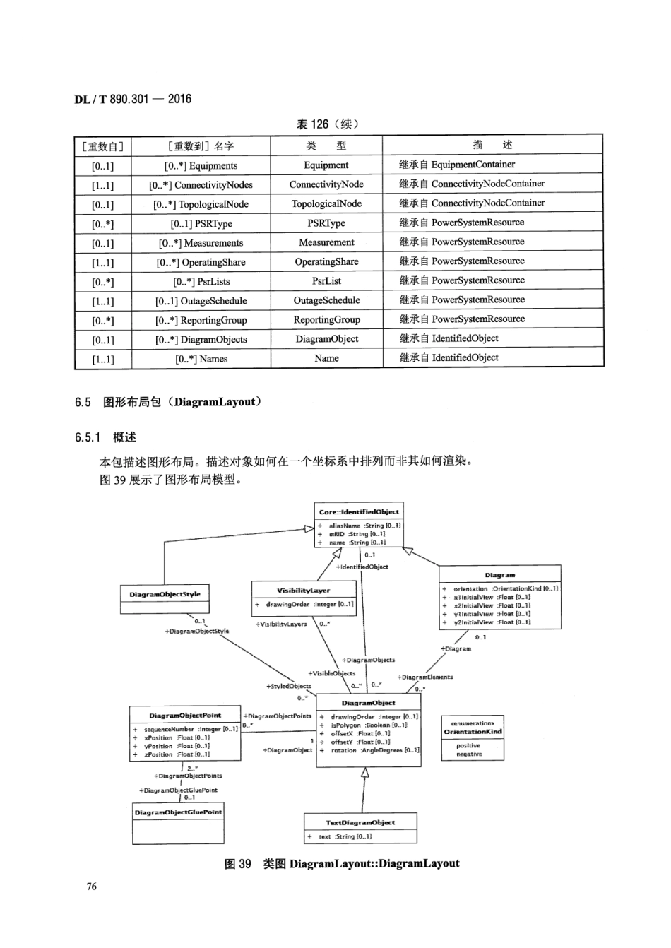 DLT890.301-2016 能量管理系统应用程序接口(EMS-API) 第301部分：公共信息模型(CIM)基础_91-180.pdf_第1页