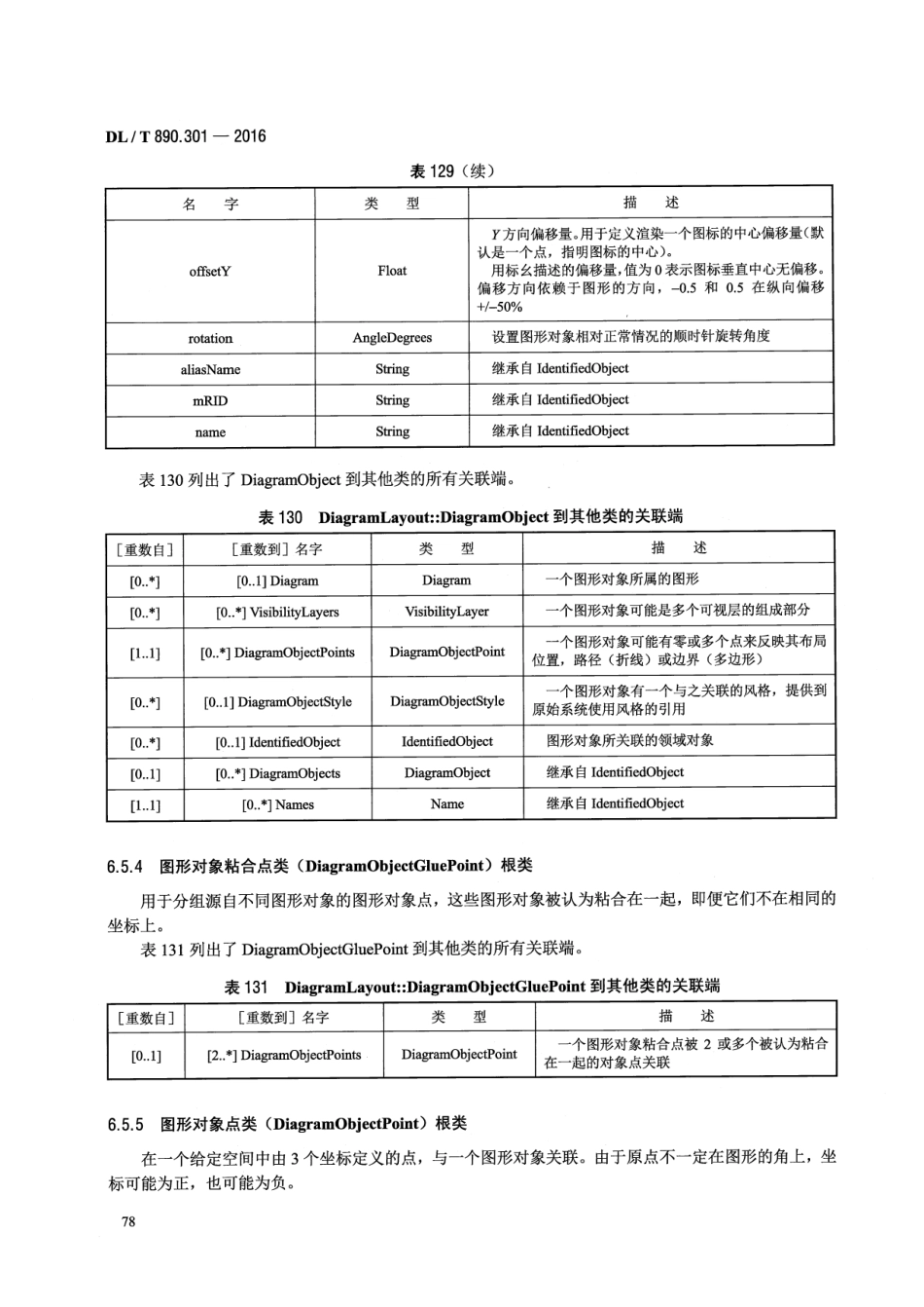DLT890.301-2016 能量管理系统应用程序接口(EMS-API) 第301部分：公共信息模型(CIM)基础_91-180.pdf_第3页