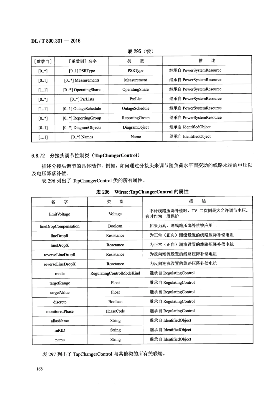 DLT890.301-2016 能量管理系统应用程序接口(EMS-API) 第301部分：公共信息模型(CIM)基础_181-270.pdf_第3页
