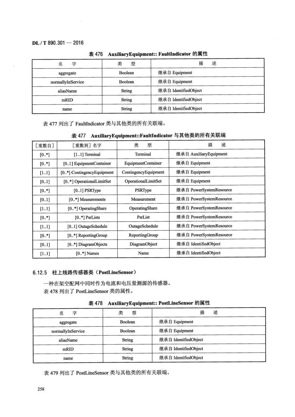 DLT890.301-2016 能量管理系统应用程序接口(EMS-API) 第301部分：公共信息模型(CIM)基础_271-323.pdf_第3页