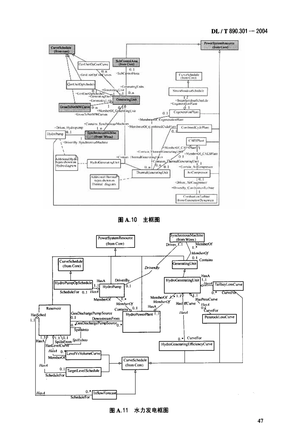 DLT890-2012 能量管理系统应用程序接口(EMS-API)(第1-501部分共10篇)_101-200.pdf_第2页