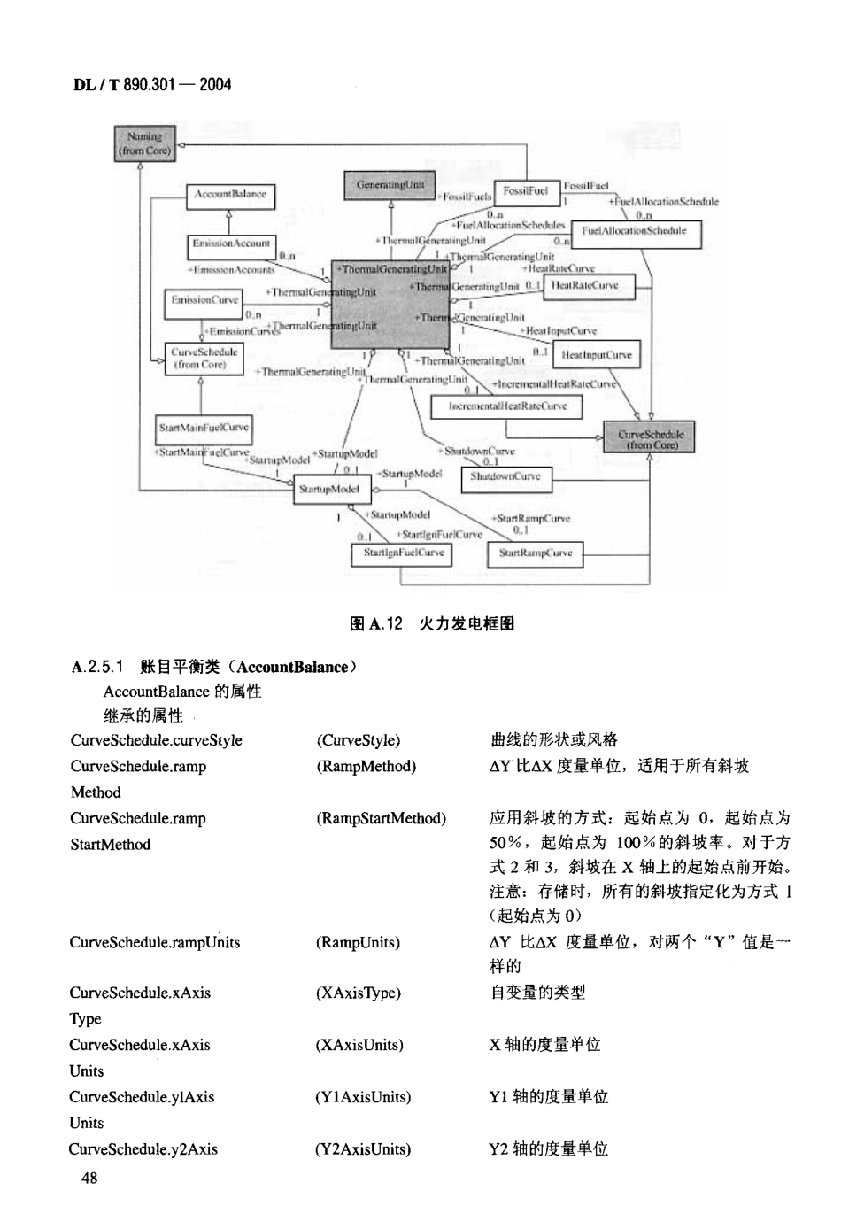DLT890-2012 能量管理系统应用程序接口(EMS-API)(第1-501部分共10篇)_101-200.pdf_第3页