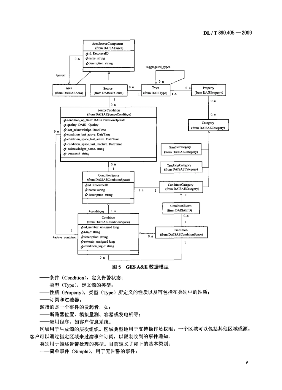 DLT890-2012 能量管理系统应用程序接口(EMS-API)(第1-501部分共10篇)_301-344.pdf_第1页